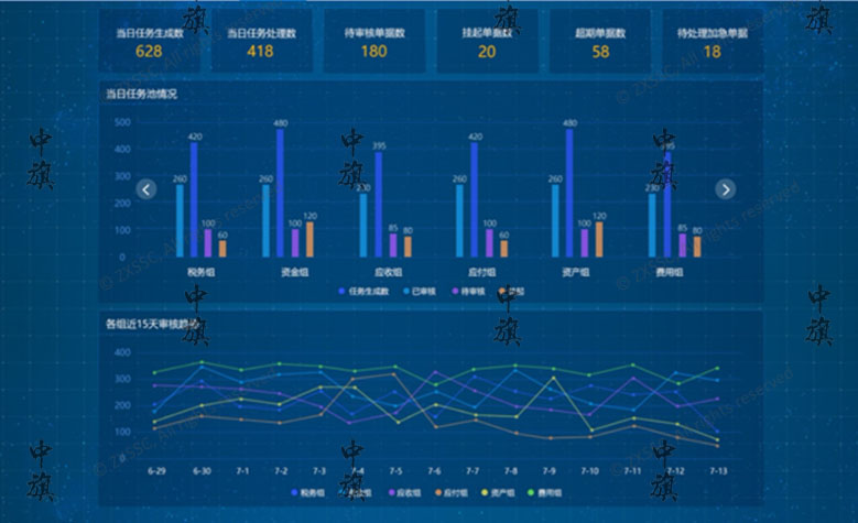 自動分析數據系統 自動分析數據系統