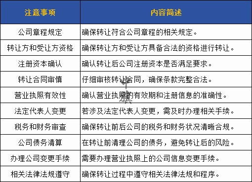 轉讓營業執照所需要的注意事項給大家整理了一份電子表格,需要的自己收藏吧,看著非常詳細。 轉讓營業執照所需要的注意事項給大家整理了一份電子表格,需要的自己收藏吧,看著非常詳細。