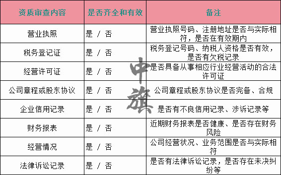 審查轉讓方資質所需要審查的項目,下面是個最新的電子表格,自己注意查看 審查轉讓方資質所需要審查的項目,下面是個最新的電子表格,自己注意查看