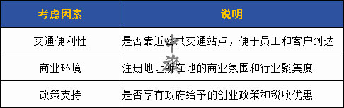 注冊地址需要考慮的因素 注冊地址需要考慮的因素