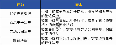 大學生創業需要注意的法律法規 大學生創業需要注意的法律法規
