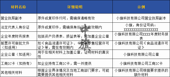 年審前所需要準(zhǔn)備的相對(duì)應(yīng)的材料 年審前所需要準(zhǔn)備的相對(duì)應(yīng)的材料