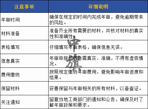 年審時(shí)所需要的注意事項(xiàng)結(jié)構(gòu)圖 年審時(shí)所需要的注意事項(xiàng)結(jié)構(gòu)圖
