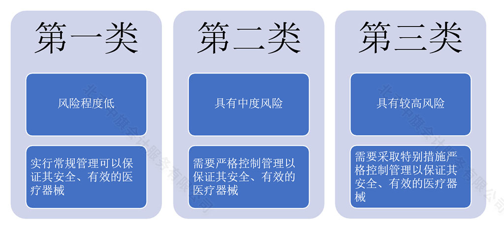 醫療器械的具體區別.jpg 醫療器械的具體區別.jpg