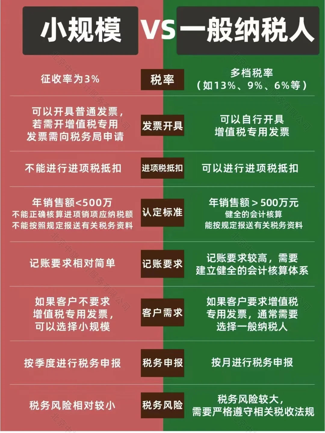 小規模納稅人 vs 一般納稅人.jpg 小規模納稅人 vs 一般納稅人.jpg