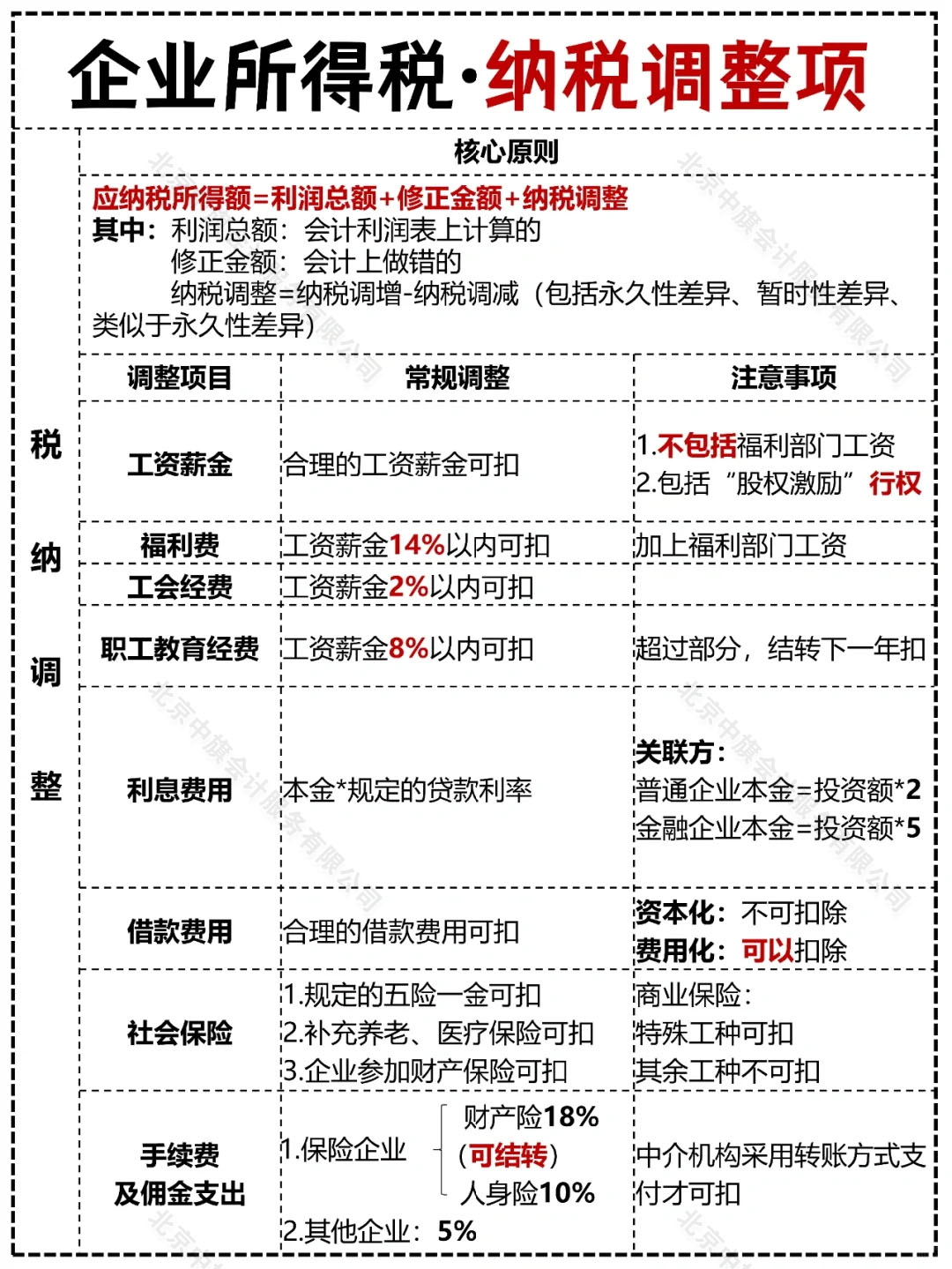 企業所得稅納稅調整項.jpg 企業所得稅納稅調整項.jpg