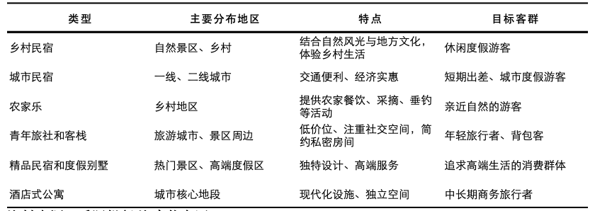 2024年民宿的分類.png 2024年民宿的分類.png