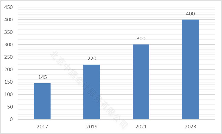 今年民宿規模,按照億元來的哦.jpg 今年民宿規模,按照億元來的哦.jpg