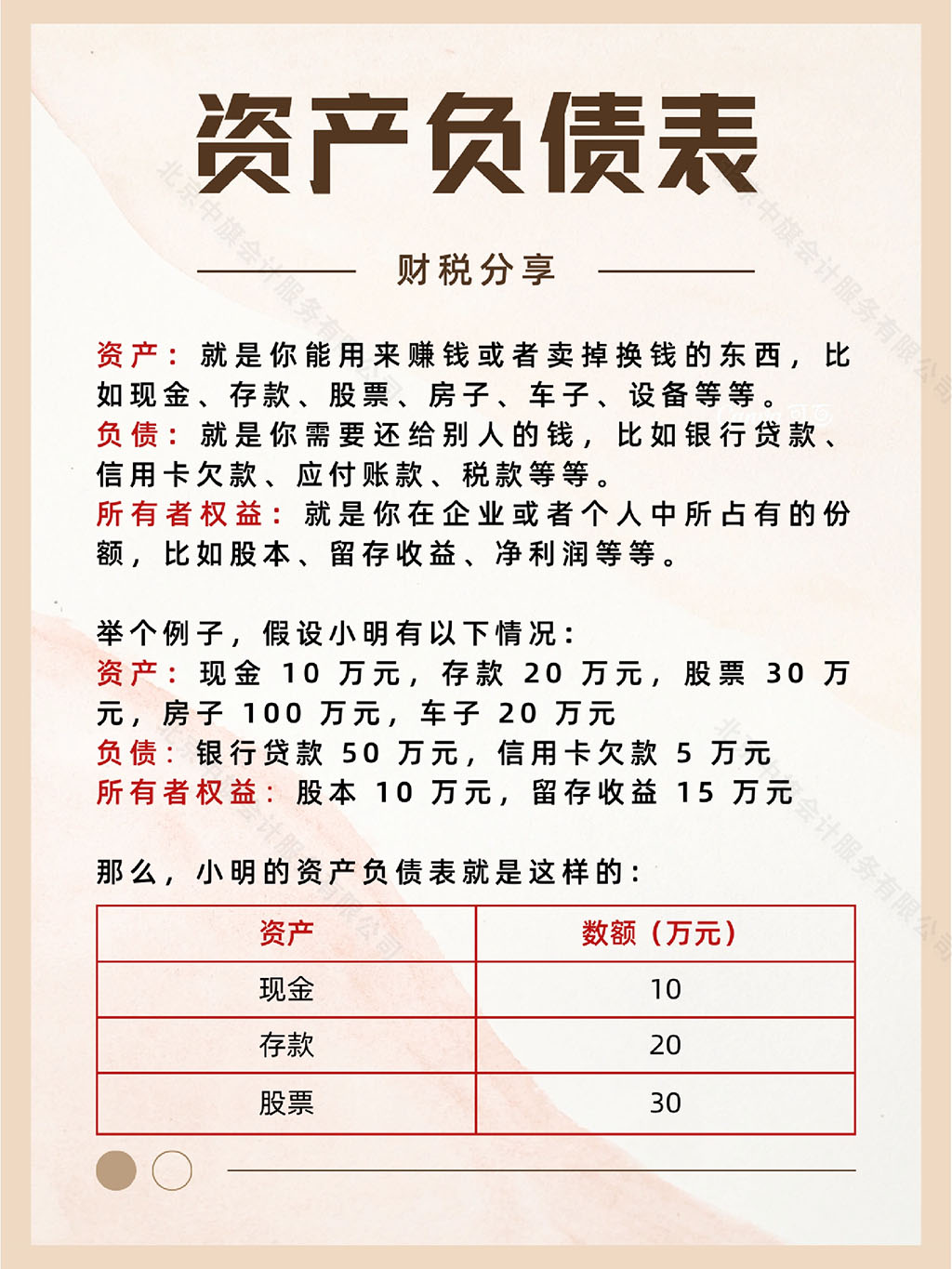 資產負債表的利潤分析.jpg 資產負債表的利潤分析.jpg