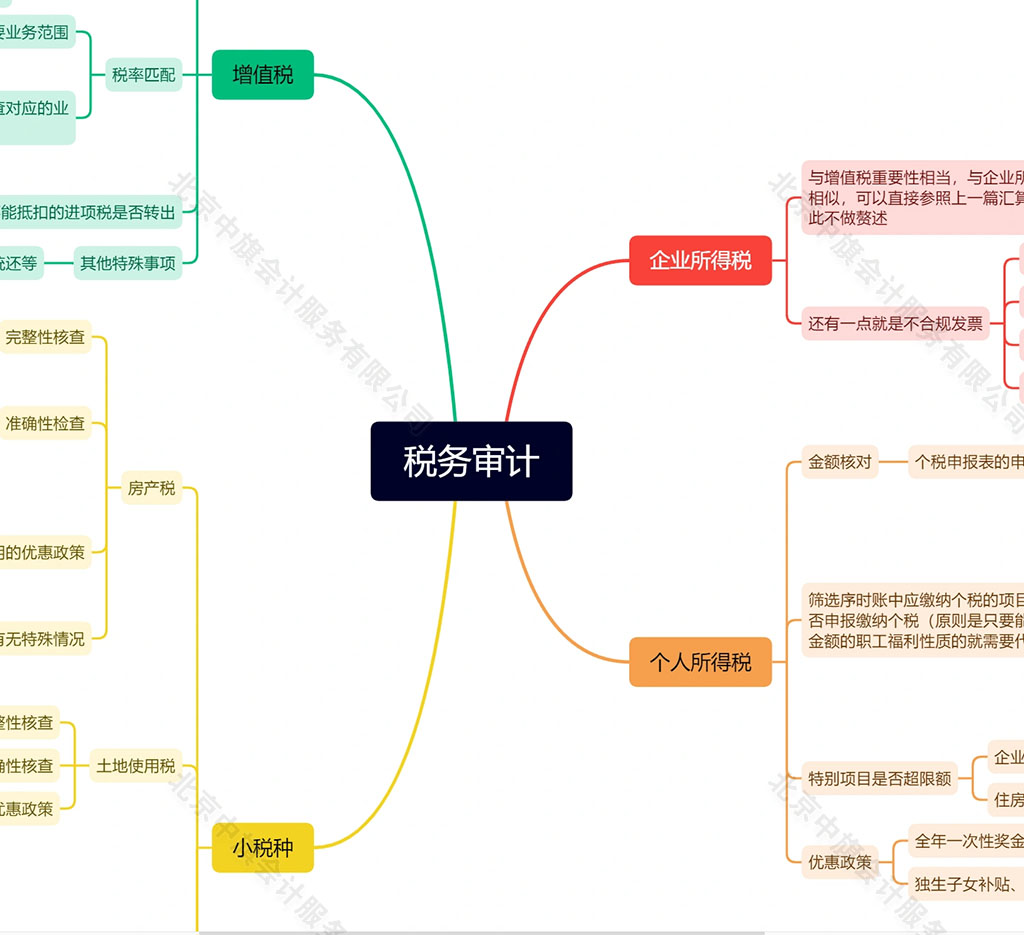 稅務審計的大小項目.jpg 稅務審計的大小項目.jpg