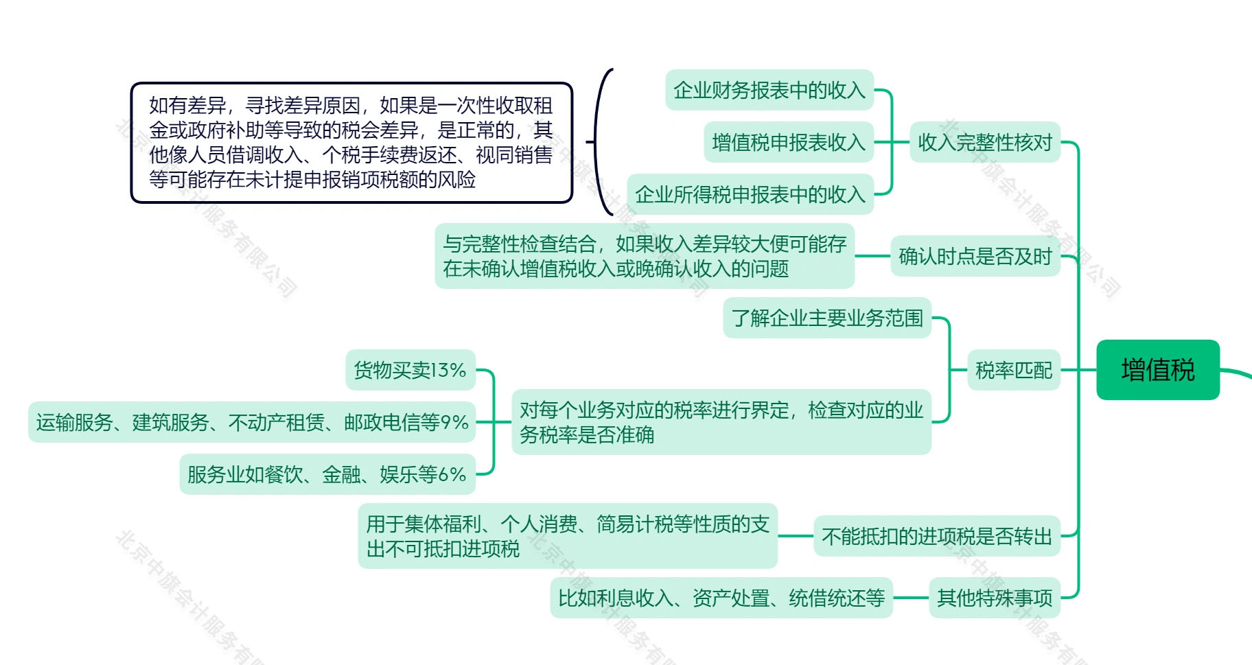 稅務審計之增值稅.jpg 稅務審計之增值稅.jpg
