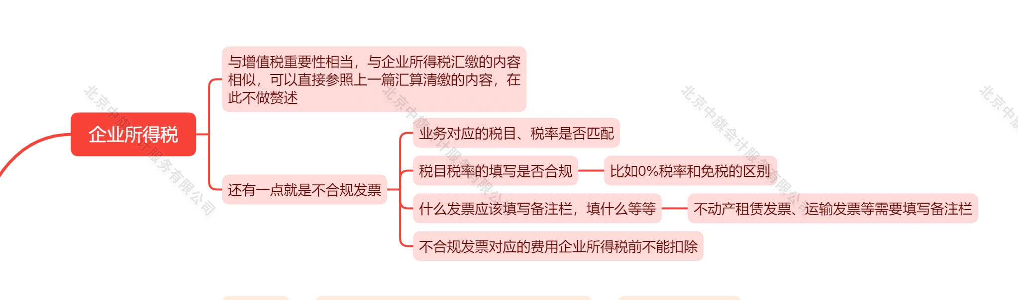 稅務審計之企業所得稅.jpg 稅務審計之企業所得稅.jpg