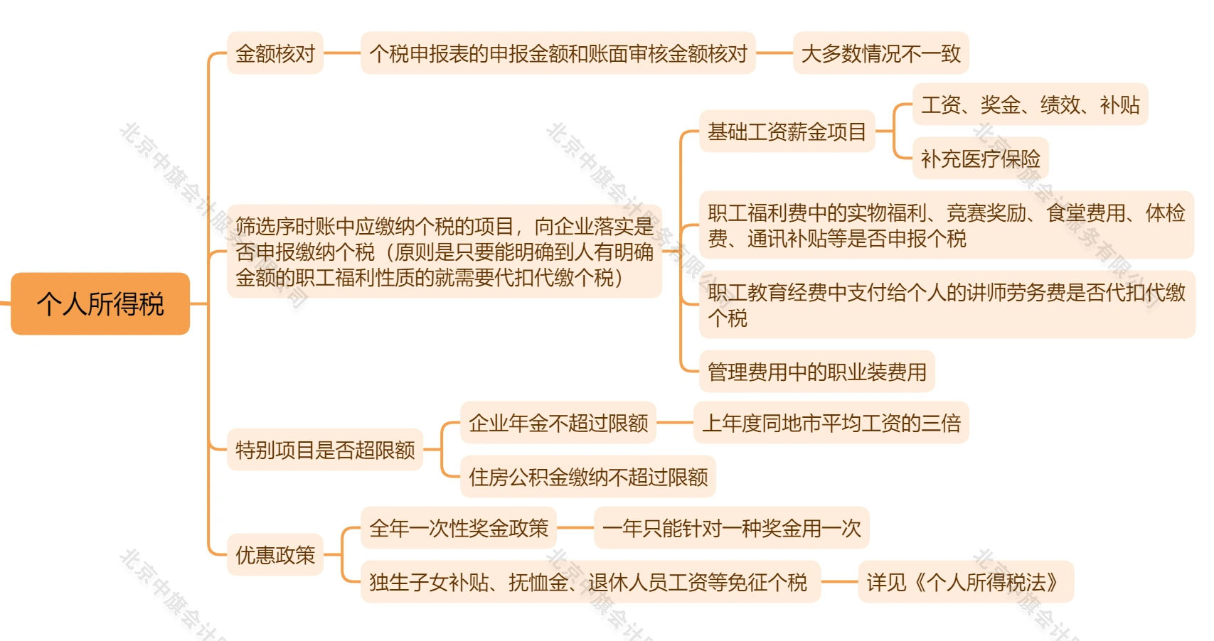 稅務審計之個人所得稅.jpg 稅務審計之個人所得稅.jpg