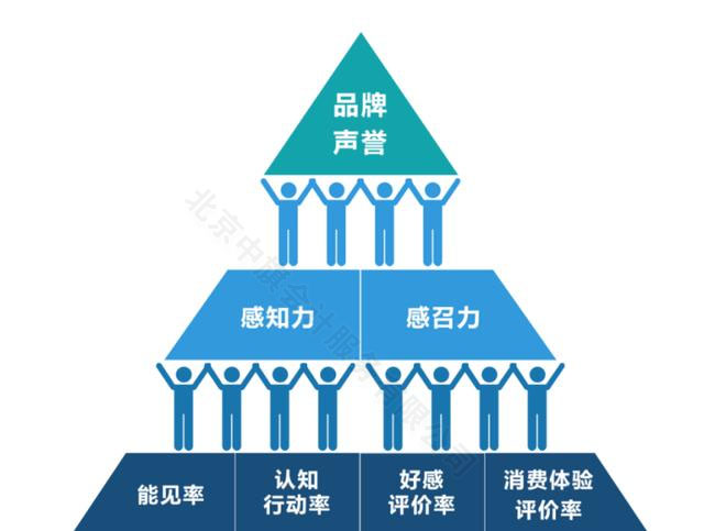 企業品牌聲譽信用非常至關重要.jpg 企業品牌聲譽信用非常至關重要.jpg