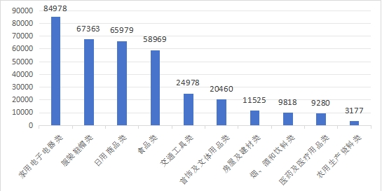 商品大類投訴.jpg 商品大類投訴.jpg