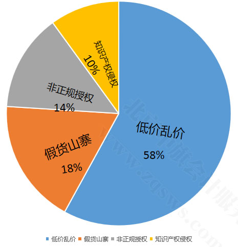 堅(jiān)決抵制侵權(quán)行為.jpg 堅(jiān)決抵制侵權(quán)行為.jpg