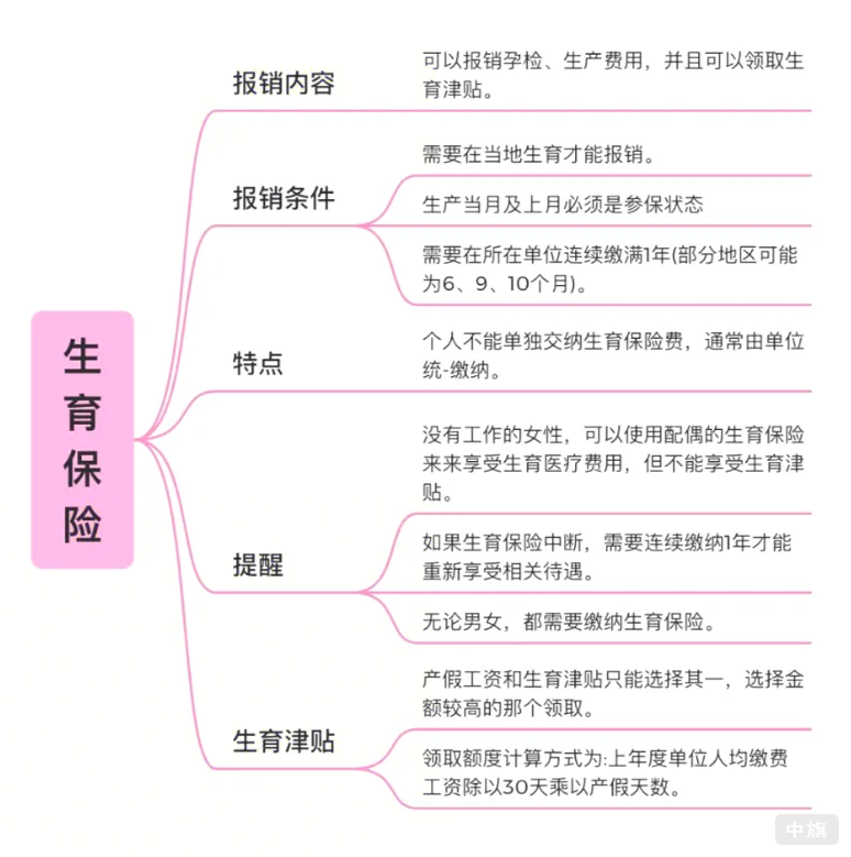 生育保險都包含了什么? 生育保險都包含了什么?