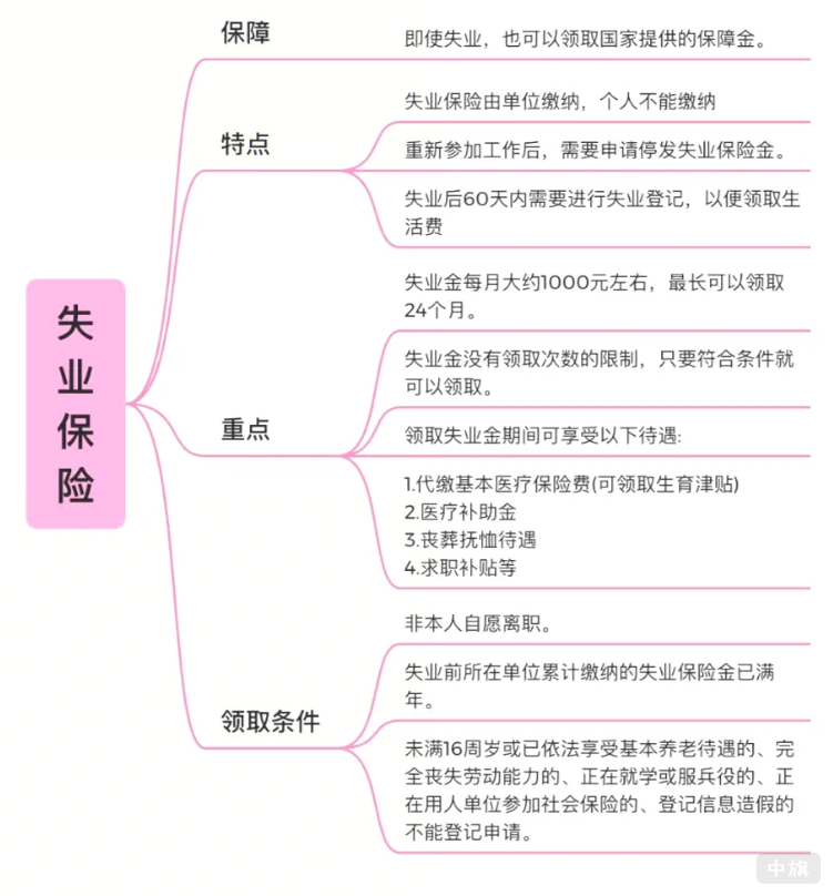 失業保險保障了啥? 失業保險保障了啥?
