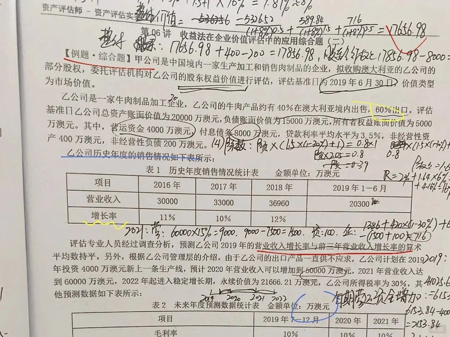 資產評估師備考中 資產評估師備考中