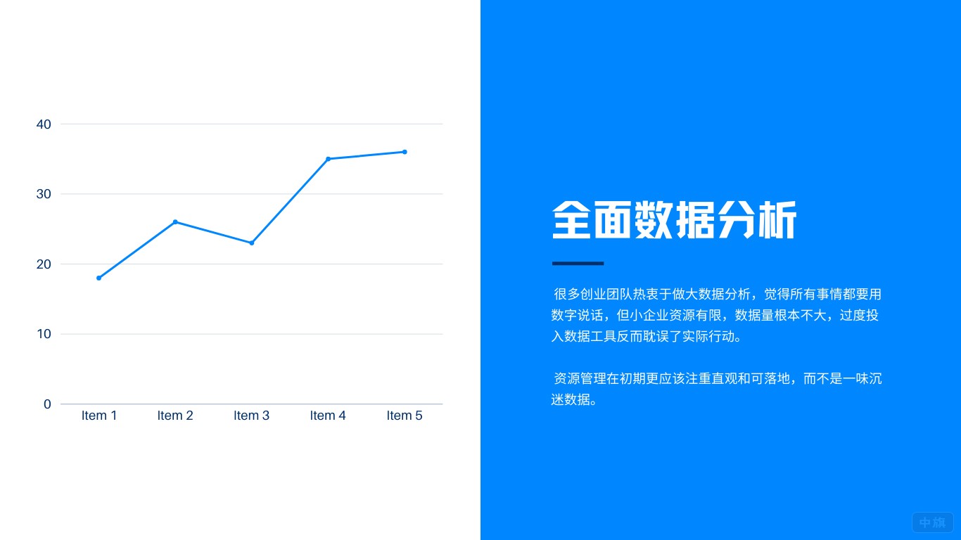 全面數據分析