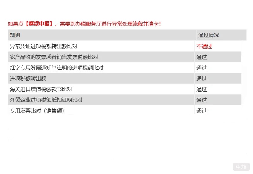 異常憑證進項稅額轉出額比對異常 異常憑證進項稅額轉出額比對異常
