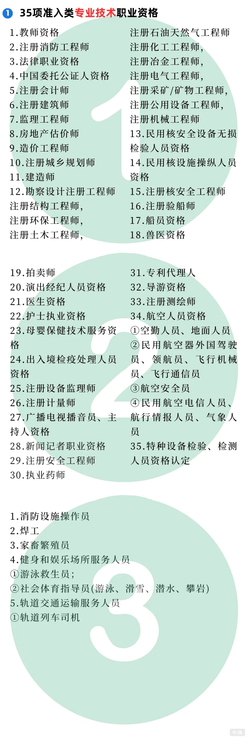 35項準入類專業技術職業資格 35項準入類專業技術職業資格