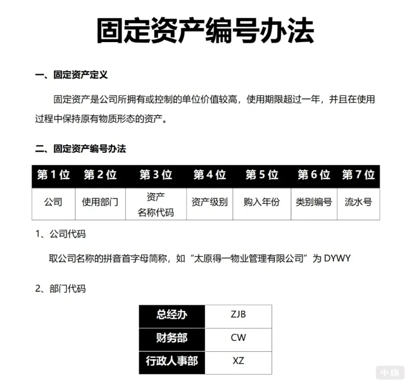 固定資產編號辦法 固定資產編號辦法