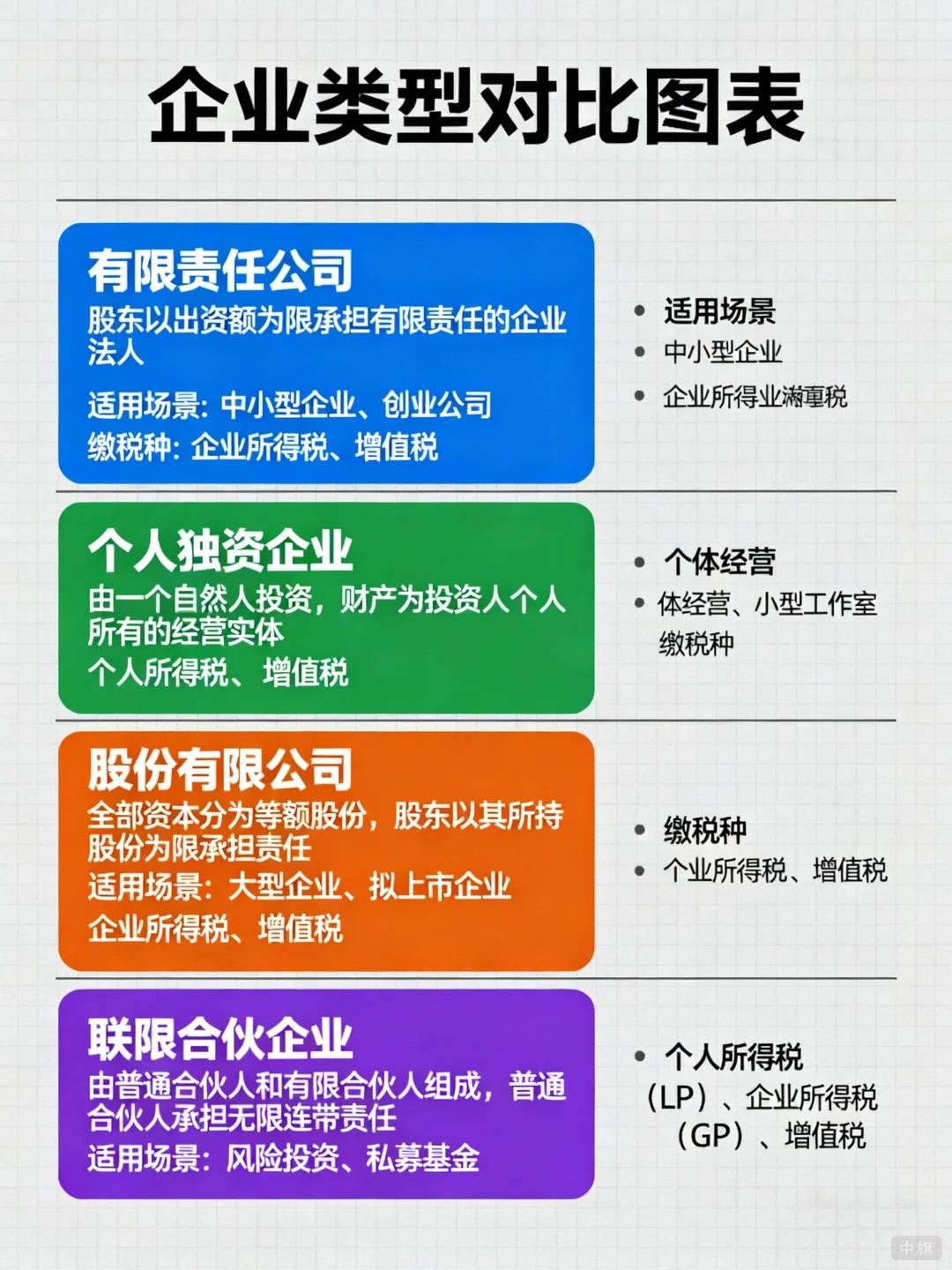 企業類型對比圖 企業類型對比圖