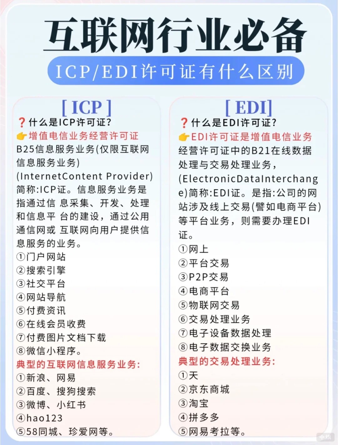 互聯(lián)網(wǎng)行業(yè)必備的許可證 互聯(lián)網(wǎng)行業(yè)必備的許可證