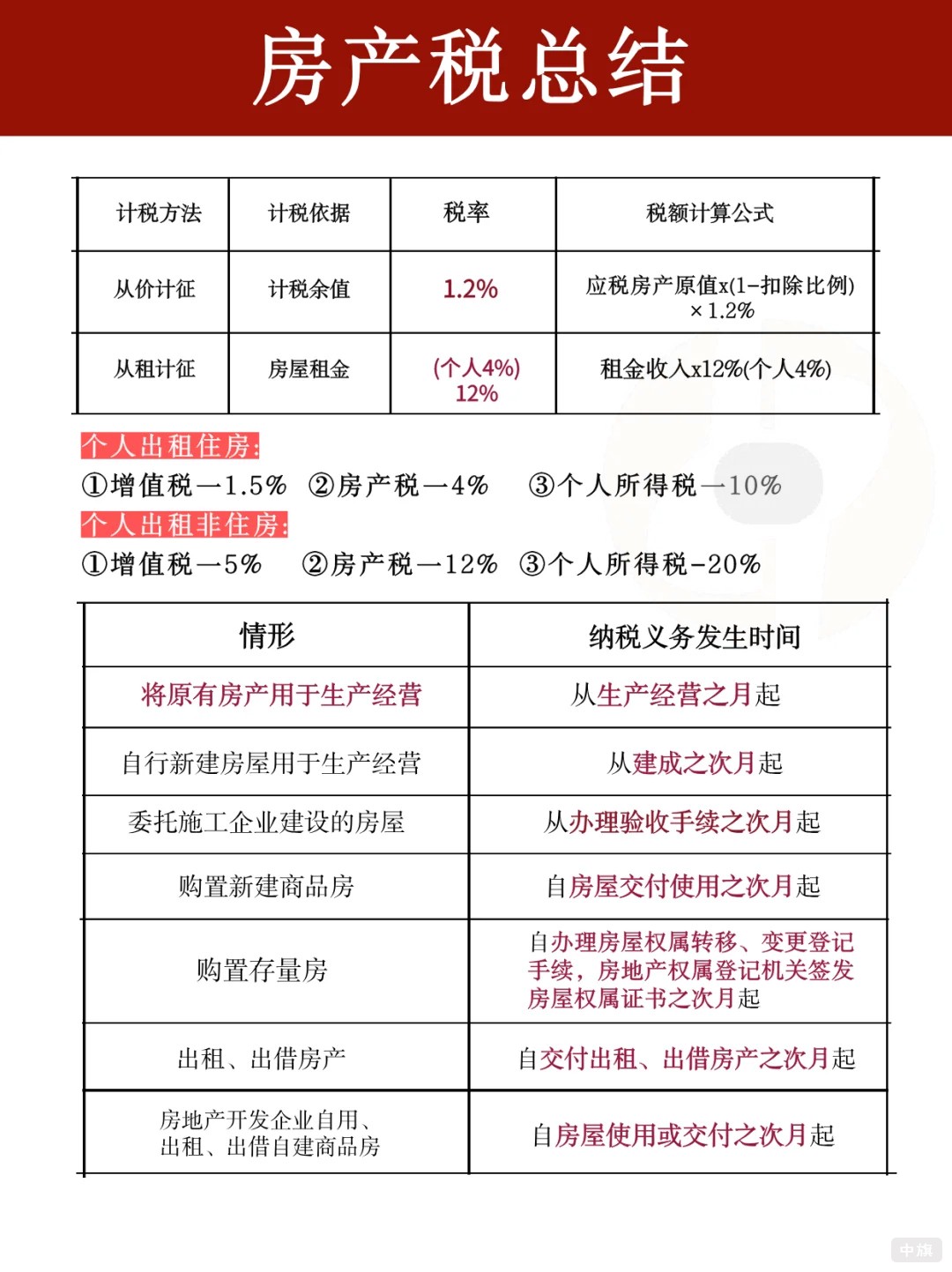 房產(chǎn)稅的總結(jié)報(bào)告 房產(chǎn)稅的總結(jié)報(bào)告